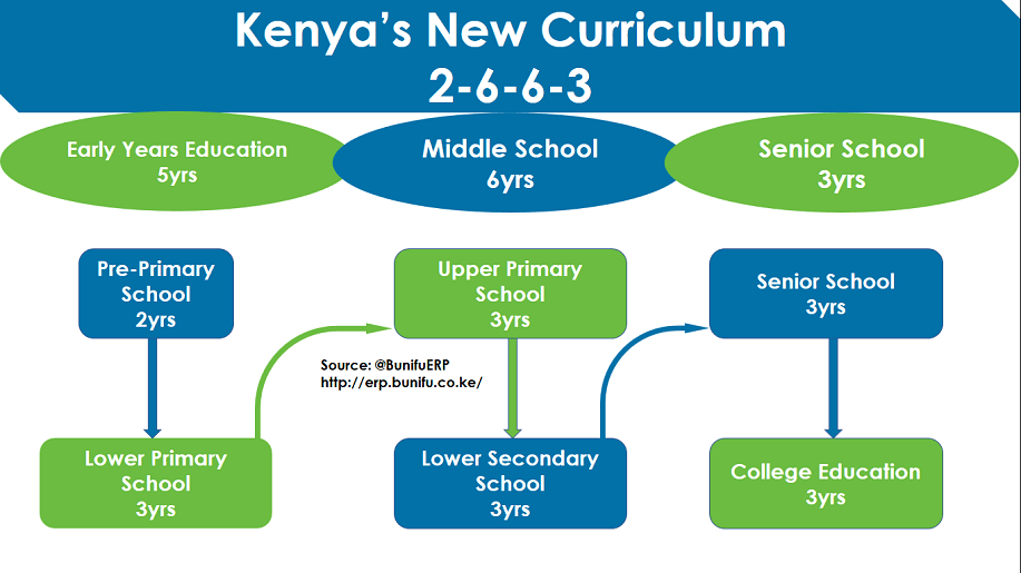 bunifu-erp-kenyas-new-curriculum-1